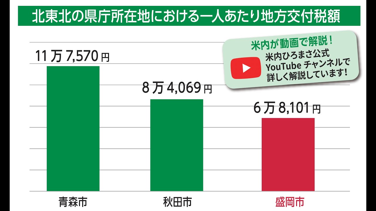 【地方交付税】北東北3都市比較　〜衆議院解散〜